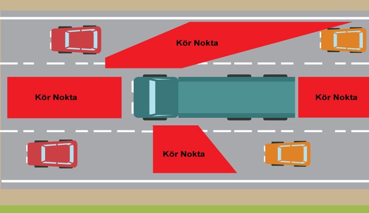 Cihan Nakliyat — Ağır vasıtada kör nokta kamera yerleşim şeması